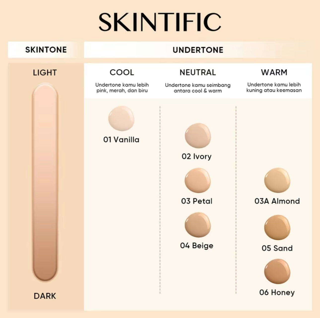 Skintific Cover All Perfect Cushion
Cover All Perfect Cushion