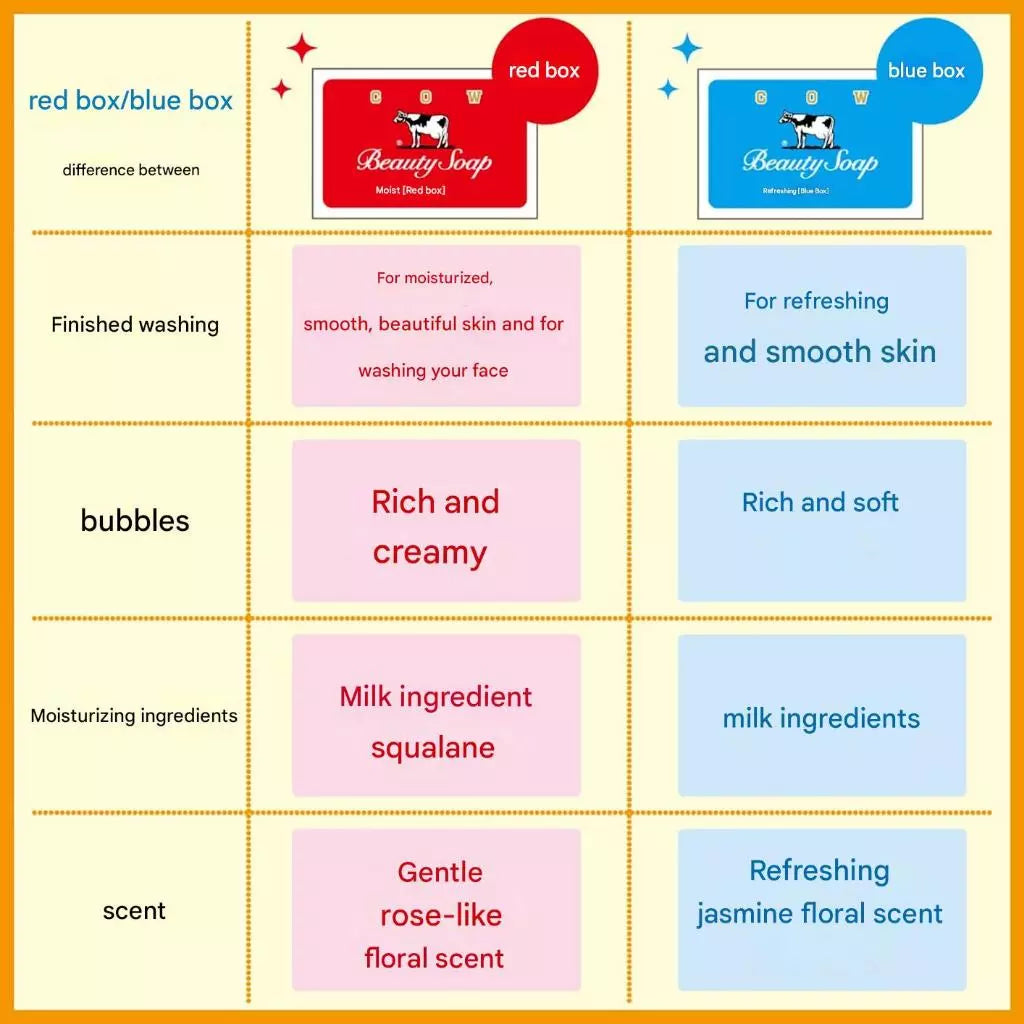 Cow Brand Beauty Soap Red box Blue box Cow's Milk soap